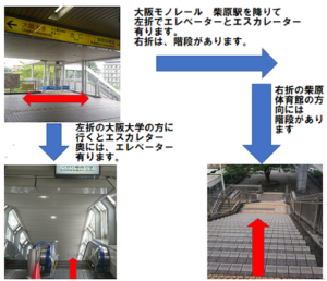 大阪モノレール 柴原阪大駅前からの地図